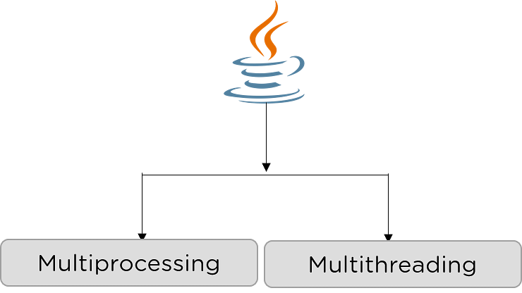 Multithreading-in-Java-Mutlitasking